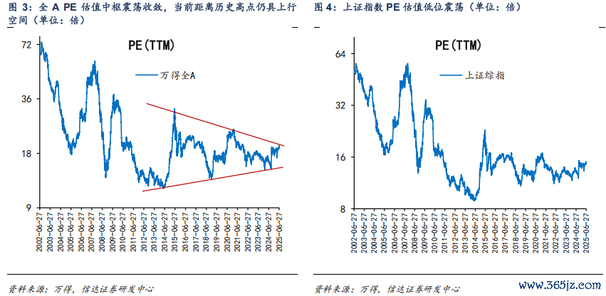 （图片起头：截图自信达证券研报）