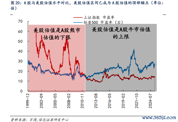 （图片起头：截图自信达证券研报）