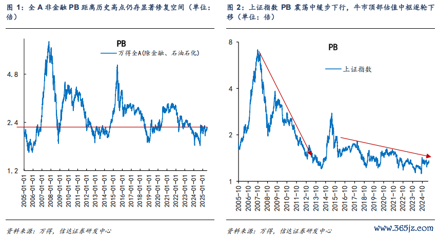 （图片起头：截图自信达证券研报）